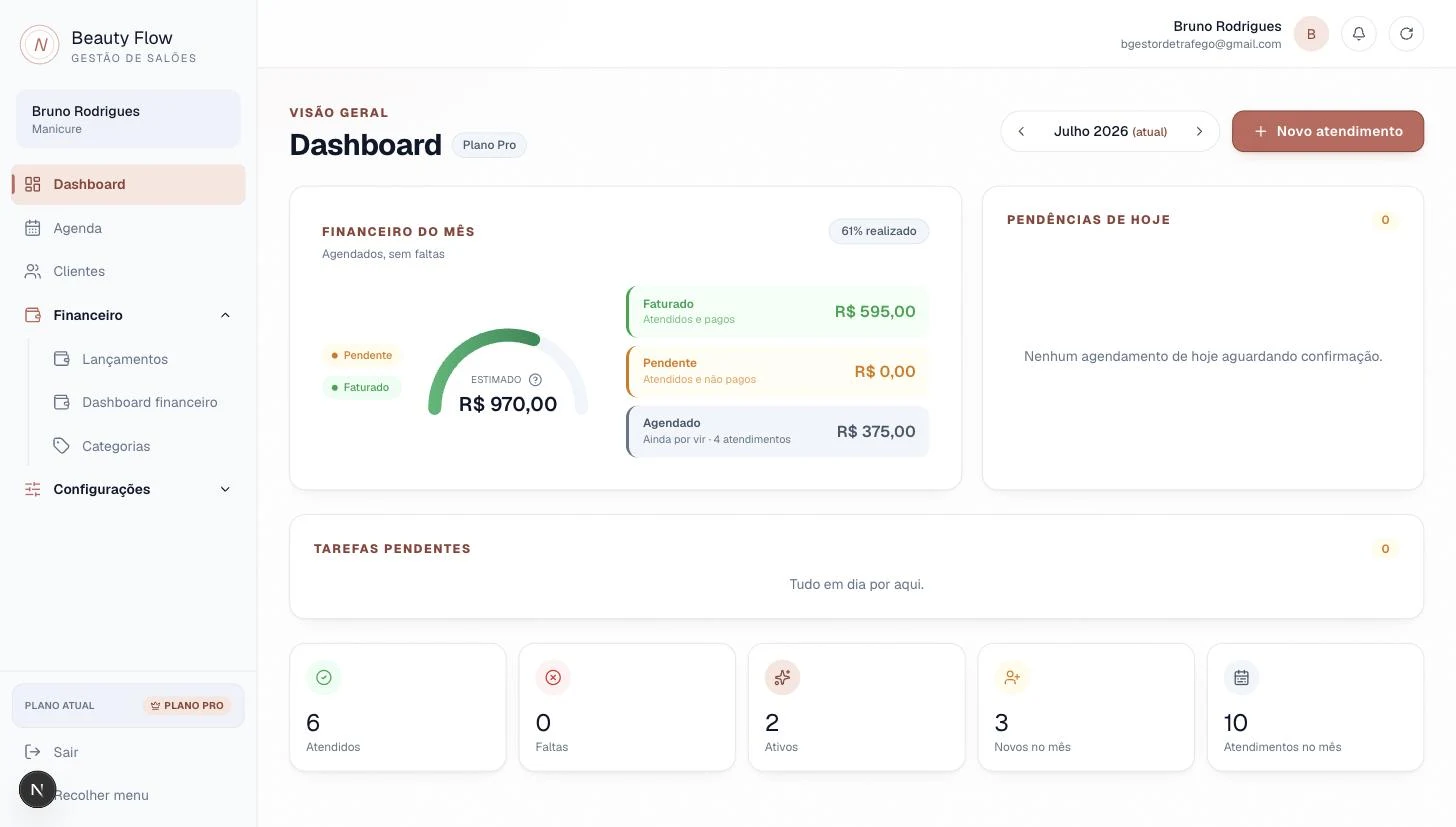 Dashboard real do Beauty Flow, com agenda, financeiro e pendências do mês