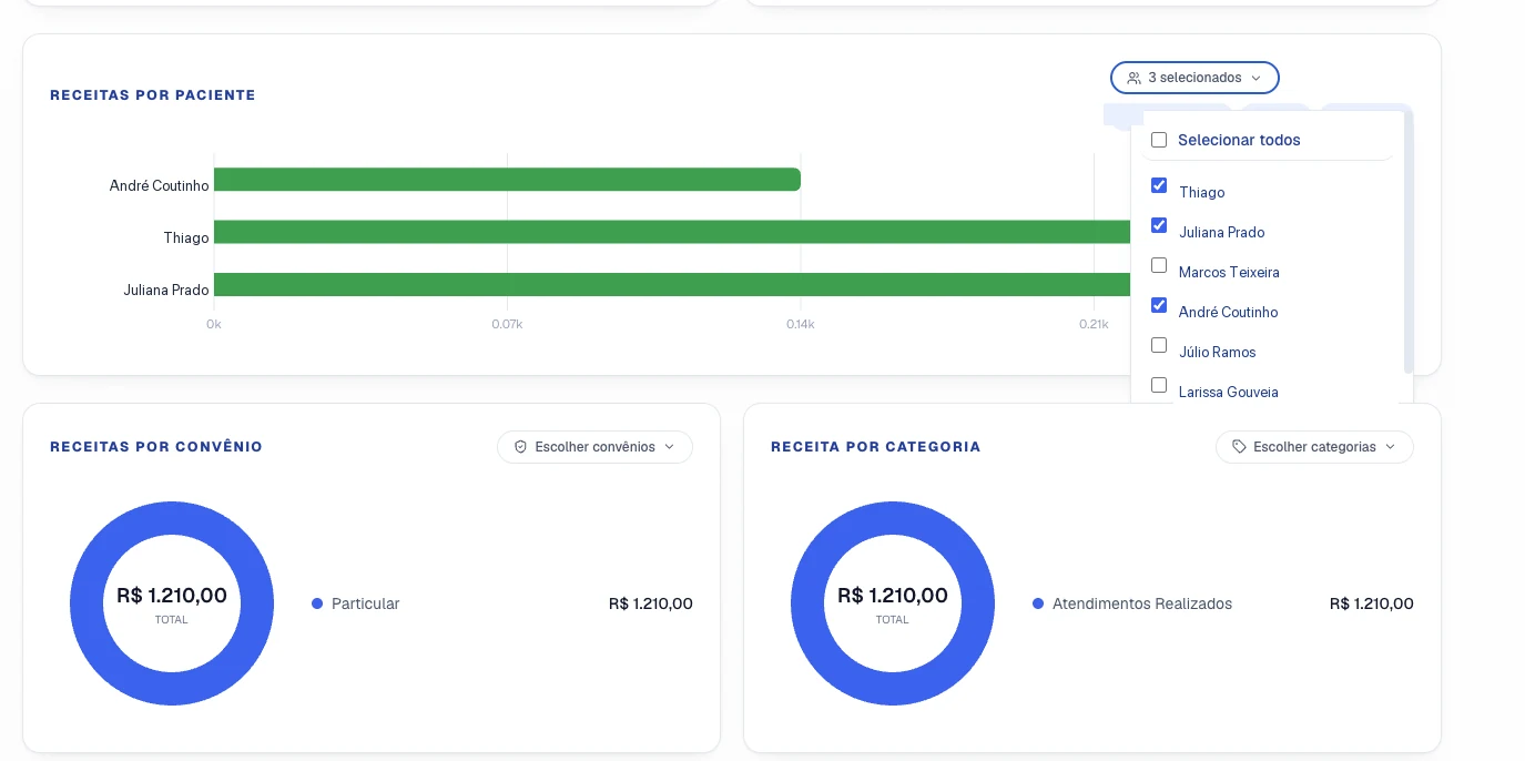 Contratos e documentos gerados no ClinicFlow