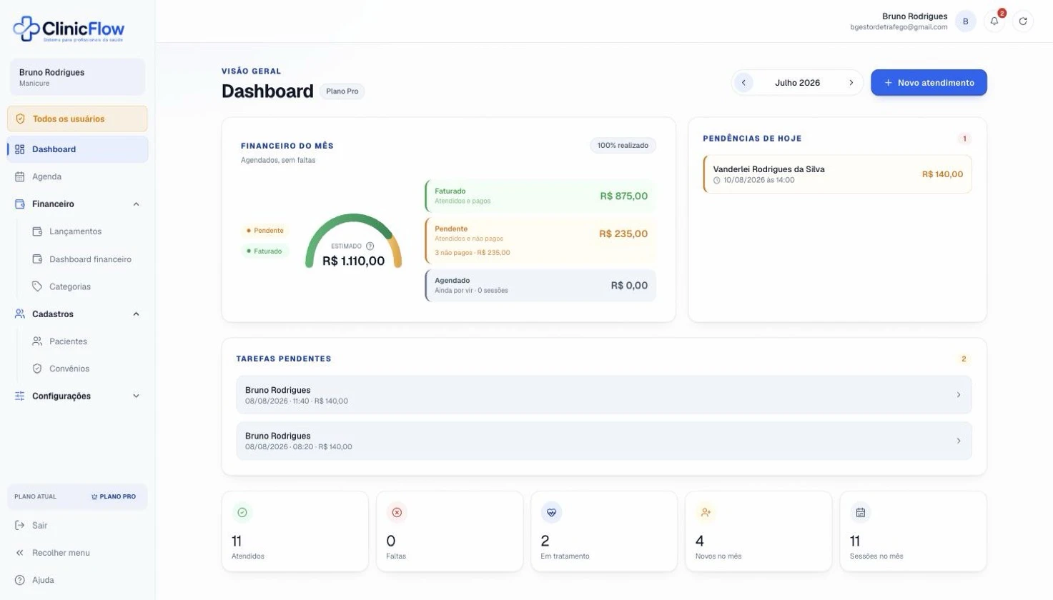 Dashboard real do ClinicFlow, com agenda, financeiro e pendências do mês